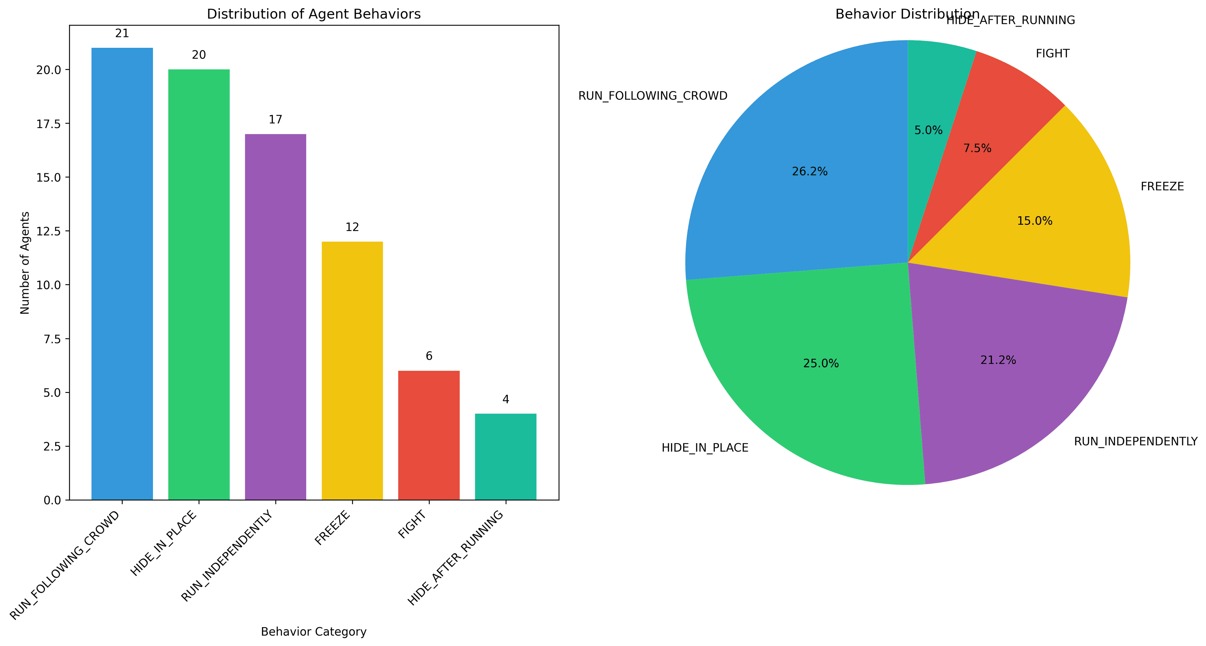 behavior_distribution.png