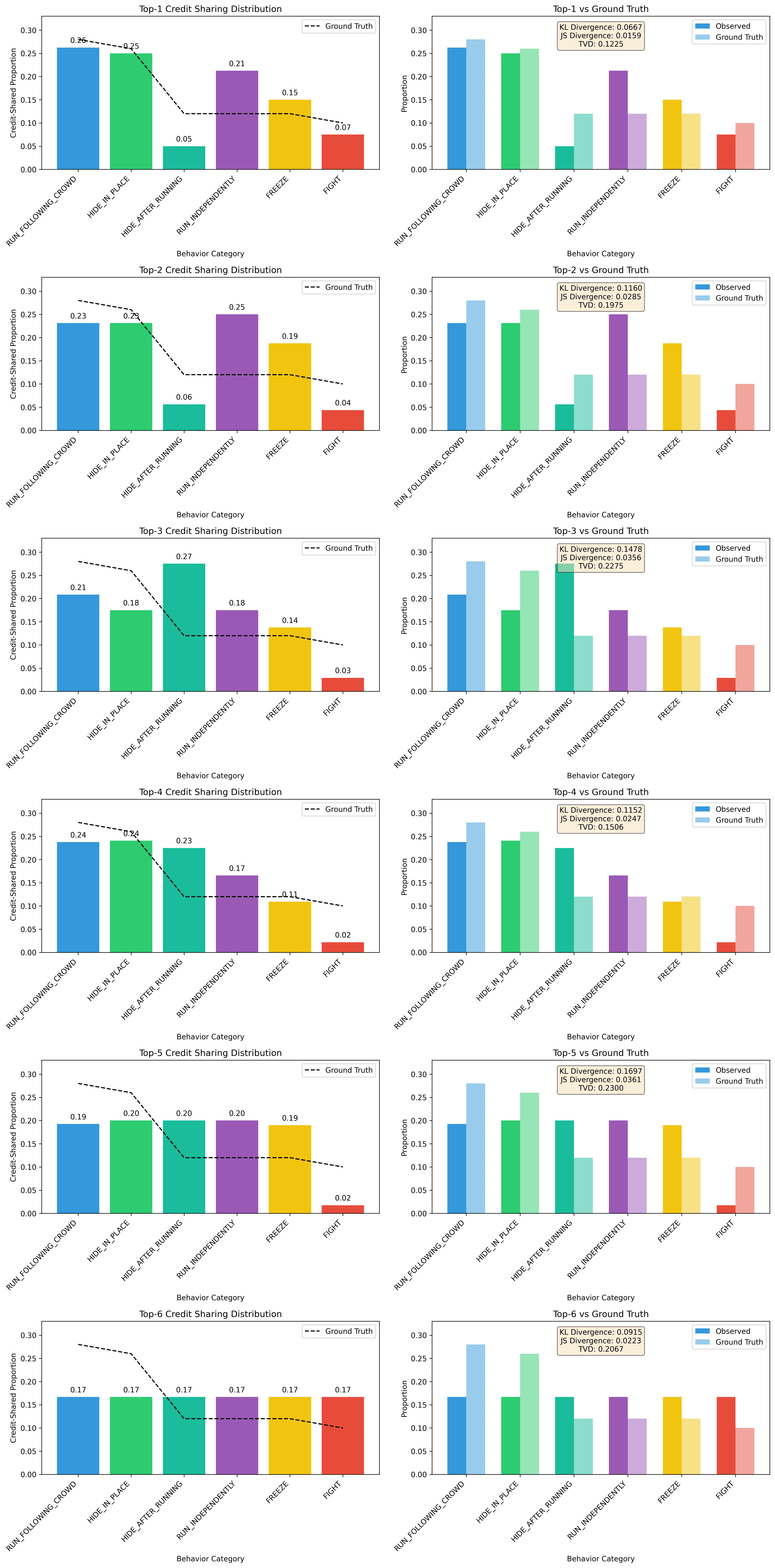 topk_distributions.png